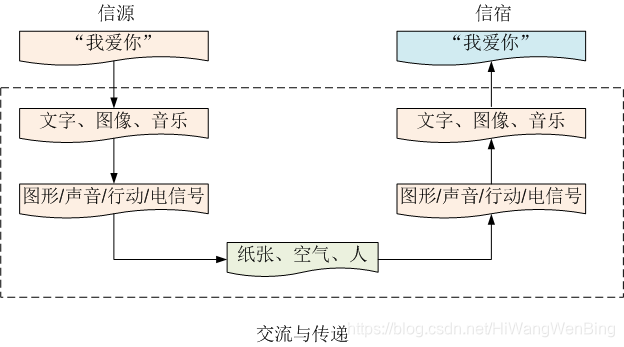 无线通信_通信无线设计_通信无线设备有哪些/