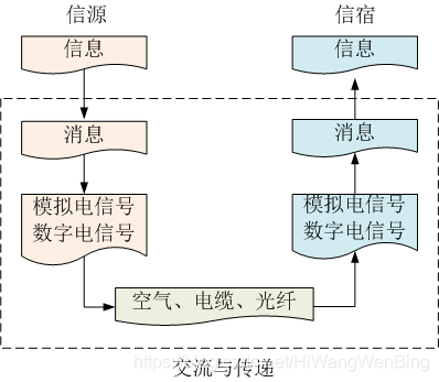 通信无线设备有哪些_无线通信_通信无线设计/