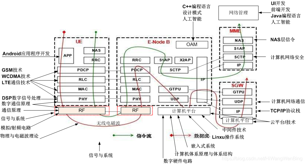 无线通信_通信无线设计_通信无线设备有哪些/