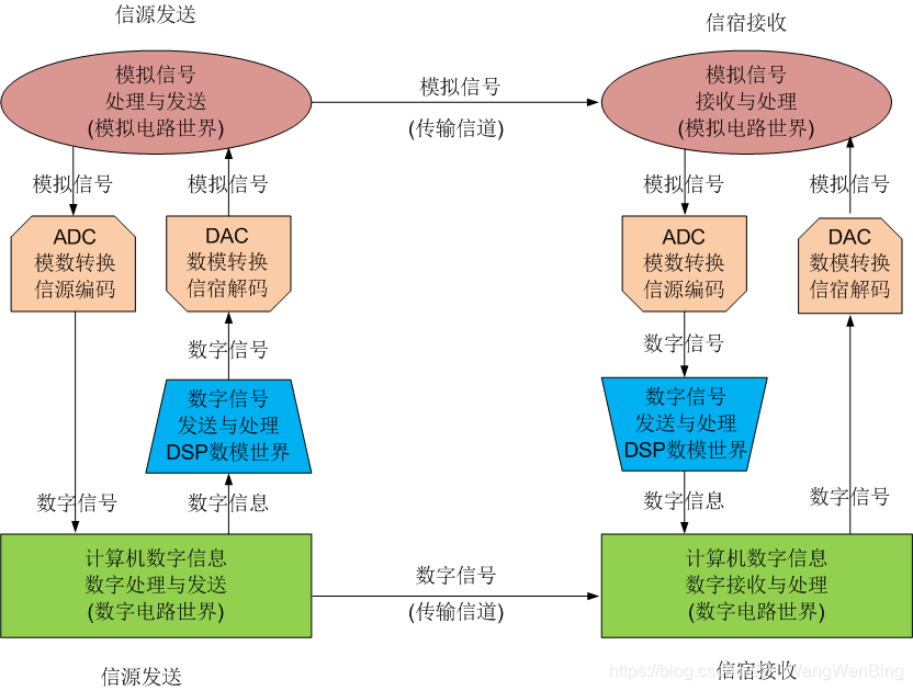 通信无线设计_无线通信_通信无线设备有哪些/
