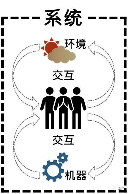 人因工程_工程人的经典语句_重庆工程职业学院33人/
