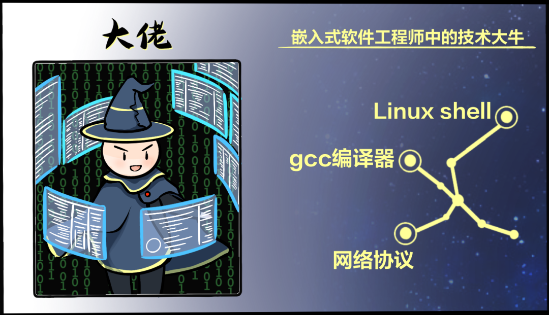 c 开发 嵌入web_嵌入式硬件开发工程师_android 硬件 开发