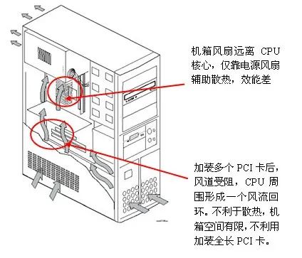 4u工控机箱4u什么意思_4u工控机箱结构分解图_4u工控机箱